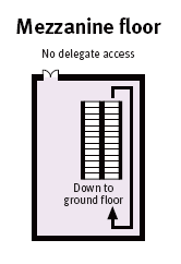 Mezzanine floor